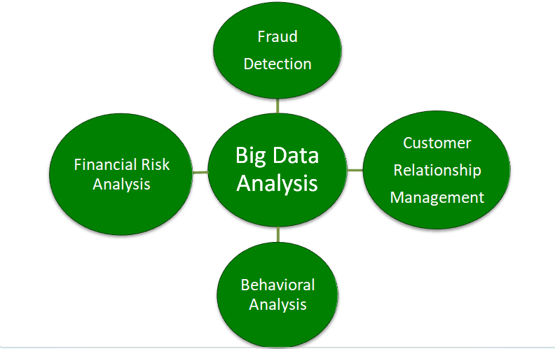 big data data science: benefits of big data
